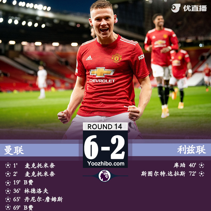 <a href=/gaoqingzuqiu/manlian/ target=_blank class=infotextkey>曼联</a>6-2利兹联