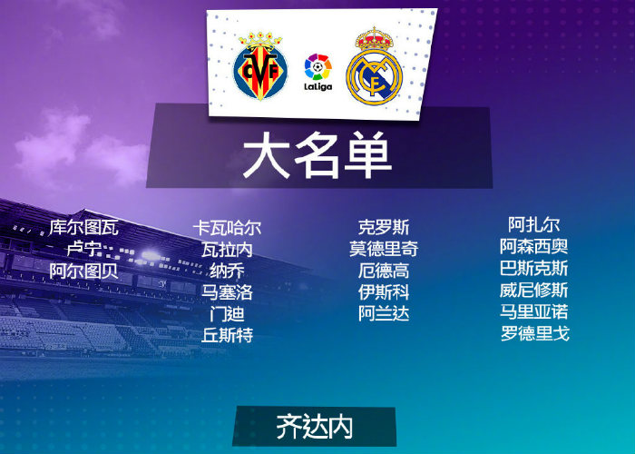 <a href=/gaoqingzuqiu/realmadrid/ target=_blank class=infotextkey>皇马</a>vs黄潜大名单出炉