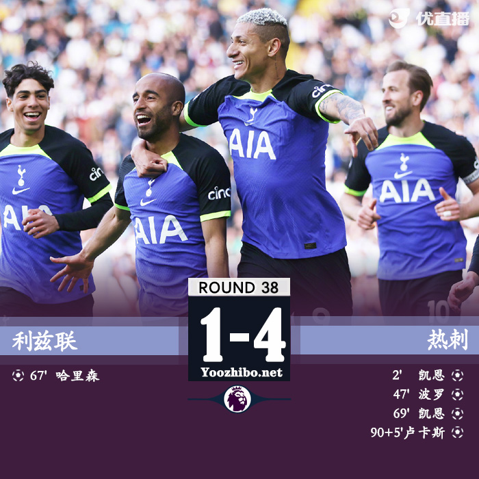 热刺4-1利兹联 纽卡第四踢<a href=/gaoqingzuqiu/ouguan/ target=_blank class=infotextkey>欧冠</a>蓝军第12