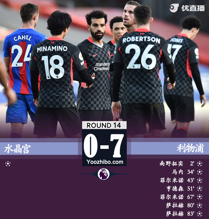 <a href=/gaoqingzuqiu/liverpool/ target=_blank class=infotextkey>利物浦</a>7-0水晶宫