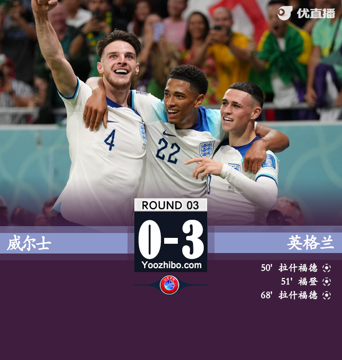 英格兰3-0威尔士 拉什福德梅开二度福登破门